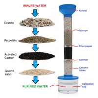 Water Science Kit product image 6