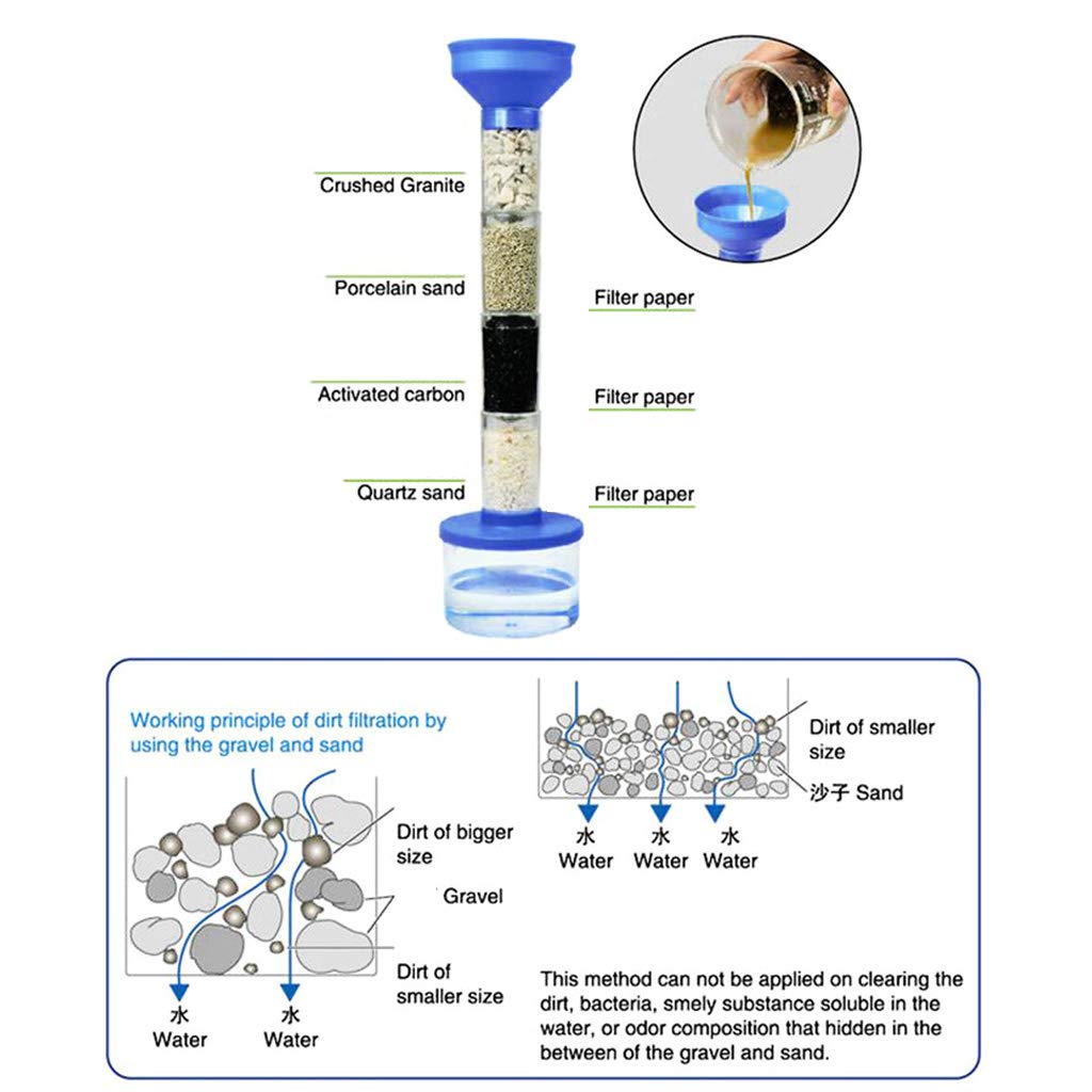 Water Science Kit product image 7